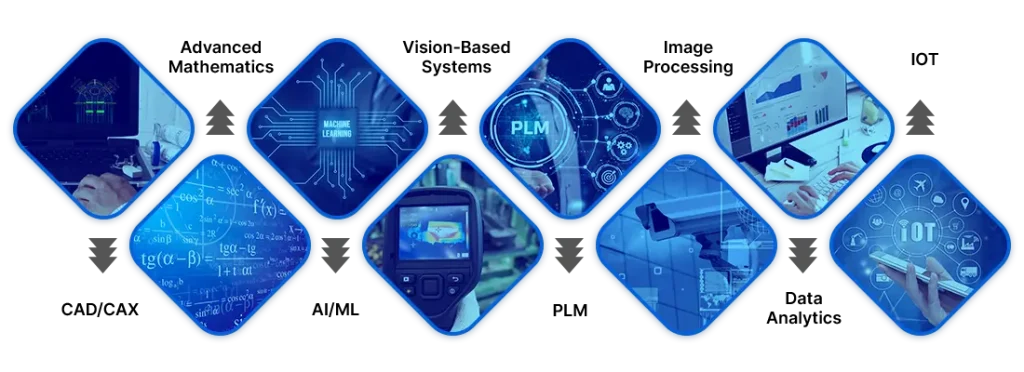 IIOT-Our-Expertise