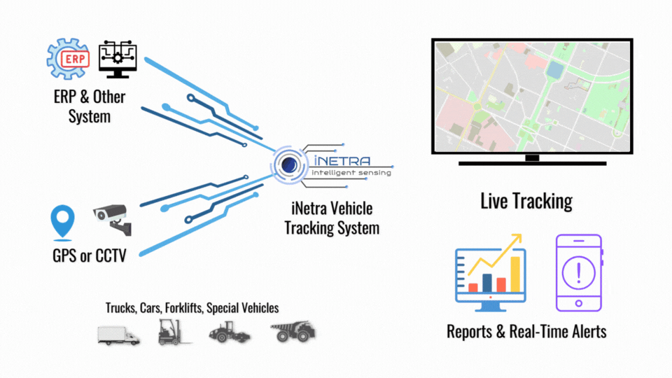 vehicle tracking