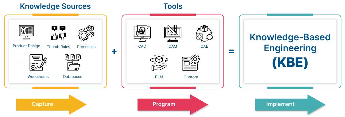 knowledge-based-engineering-system