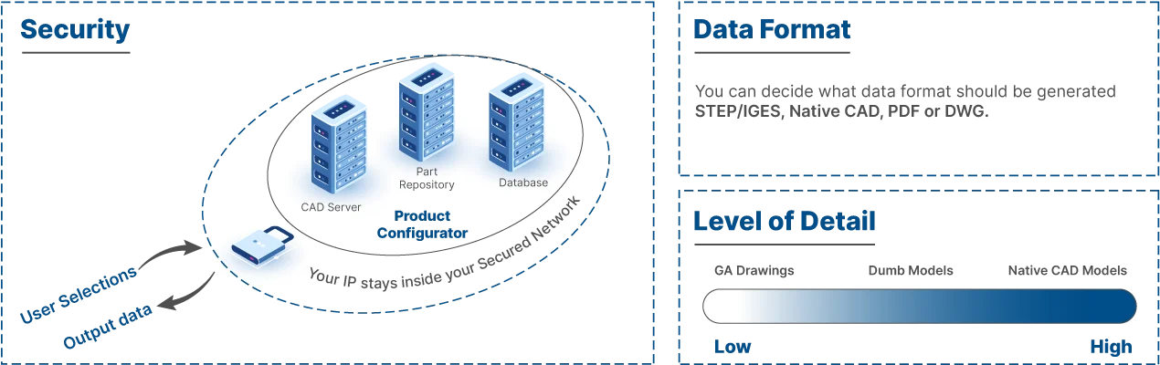 Our Product Configurator Puts You In Total Control