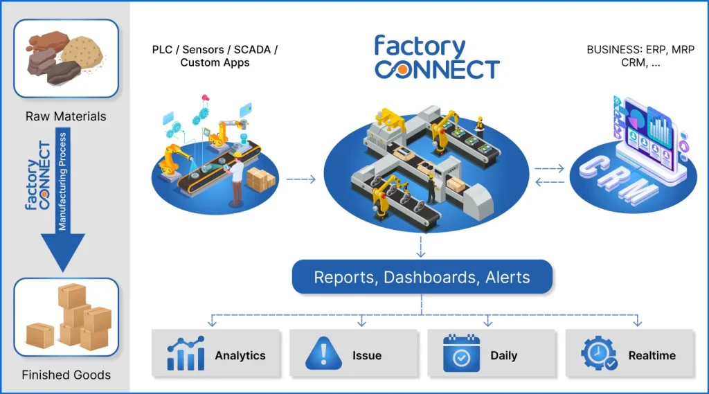 The Manufacturing Execution System MES