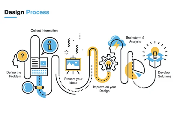 what-is-new-product-development