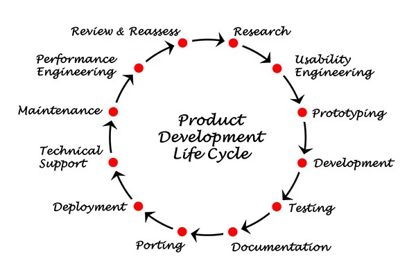 path-to-product-development