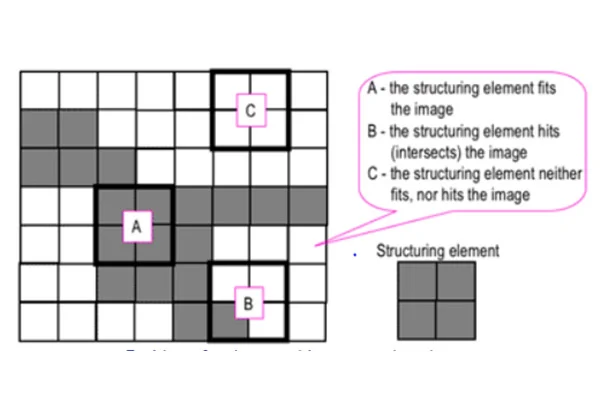 image-processing-algorithms-based-on-usage