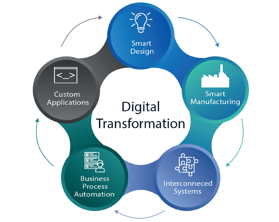 With Company  Transformative by Design.