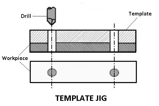 Types of Jigs and Fixtures