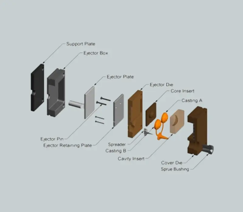 automating-stamping-die-design