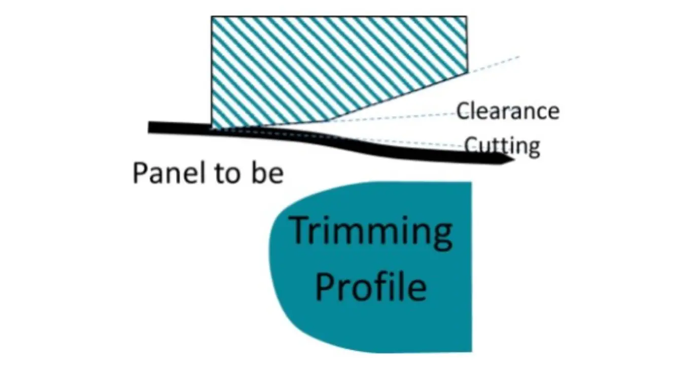 automating-trimming-surface-creation-for-die-development-on-ug-nx