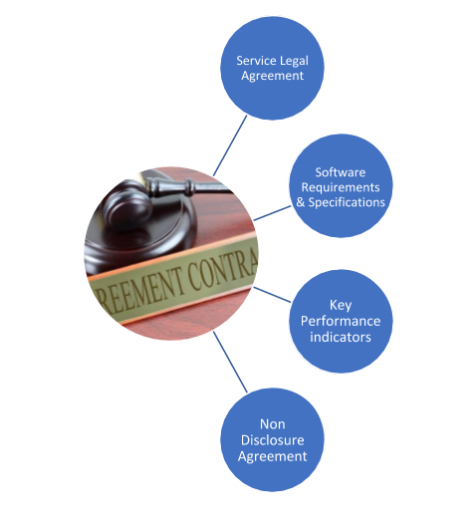 How-do-I-outsource-software-development-agreement-contract-points