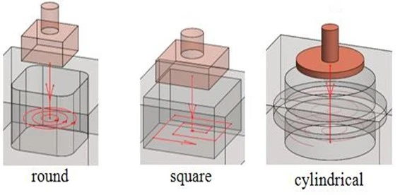 two-dimensional-offset-for-edm-electrode-challenges-and-solutions