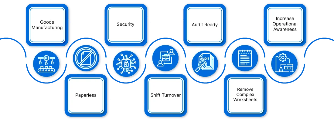 Benefits of Digital Logbook