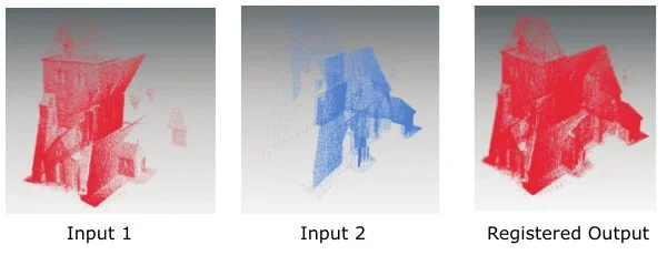 Point cloud registration-