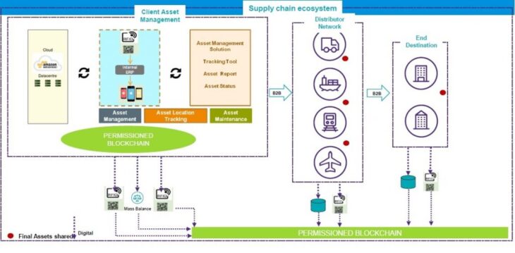 What is Asset Tracking and What are its Benefits