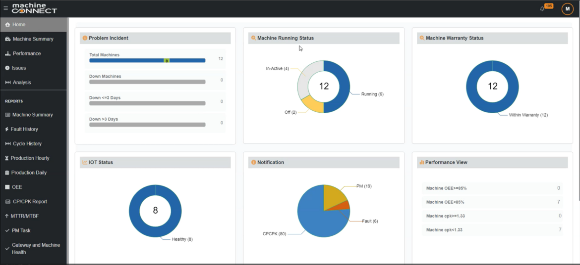 Software Factory Process Monitoring Best Remote Machine Monitoring Software for Manufacturing - Prescient ...