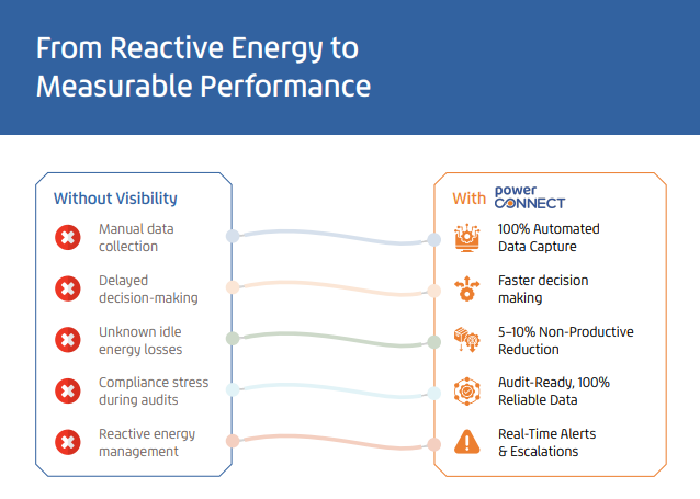 Data Flow Illustration